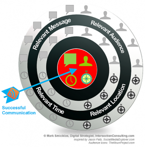 digital marketing relevance 6157264351_ea6af52f18_o