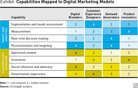 Booz-digital-marketing-capabilities-00241_ex01s