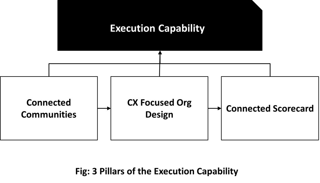 Three pillars of execution